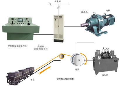 �����C(j��)��(bi��o)��(zh��n)����ϵ�y(t��ng)